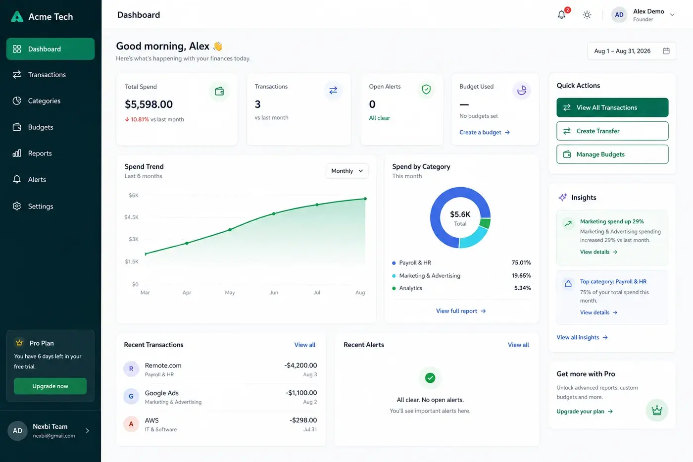 The Stakari dashboard in light theme, showing total spend, a six-month spend trend, a spend-by-category breakdown, recent transactions and an insights panel.